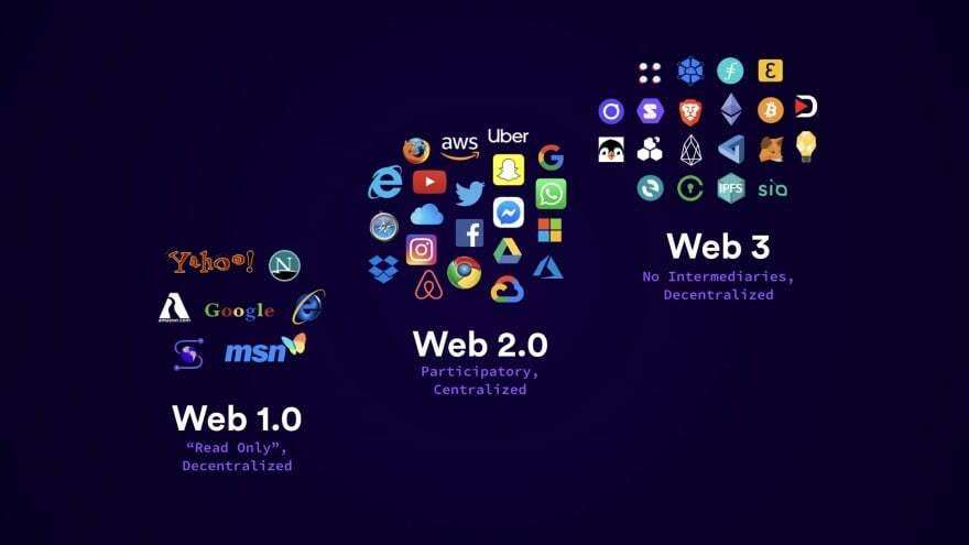 Hvordan WEB 3.0 kan endre nettcasino for alltid