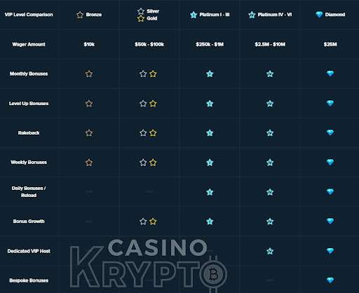 stake casino loyalty program